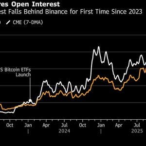 Wall Street Pulls Back From Bitcoin’s Money-Spinning Basis Trade