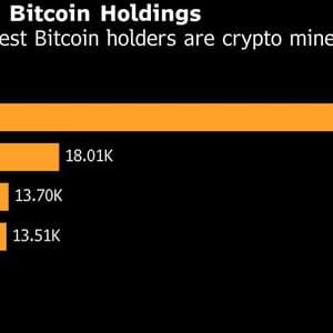 AI Boom Spurs Bitcoin-Sales Threat at Miners Holding $8 Billion