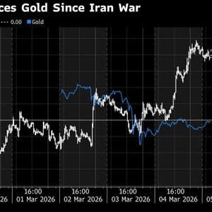 Bitcoin Holds Firm Above $70,000 as Global Assets Recover