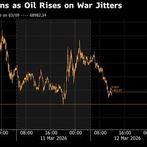 Bitcoin Weakens as Oil Surges Back Above $100 on Iran War