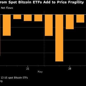Bitcoin Tumbles Below $70,000 for First Time in Two Months