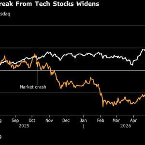 Bitcoin’s Break With Tech Widens After Strategy’s Sale Feeds Rout