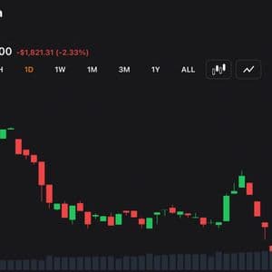 Bitcoin Drops to $76K as Middle East War Fears Spark $722M in Liquidations