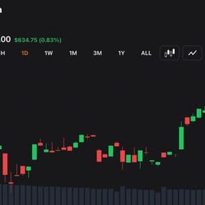 Bitcoin Eyes $78K Breakout as Momentum Indicators Remain Neutral