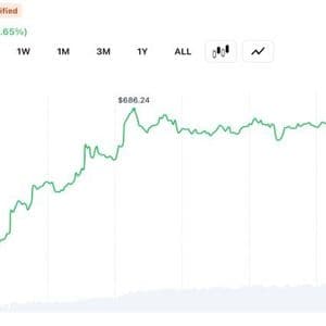 ZEC Hits $686 Amid $28M Liquidations as Analyst Warn of Coordinated Squeeze