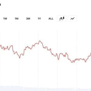 Bitcoin Erases $77K Level as Bears Eye Negative May Close