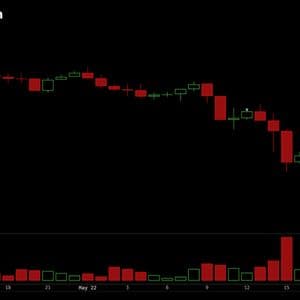 Bitcoin Falls Below $76K as $209M in Long Liquidations Hammer Traders