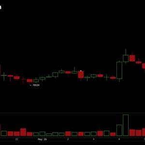 Analysts Flag $79K Resistance After $766M Bitcoin Liquidation Wipes May Gains