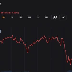 Bitcoin Slips to $74,530 as Long Traders Face $106M Wipeout