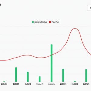 Bitcoin Futures Hit $42.6B Across 11 Exchanges — Here Is What Open Interest Signals for June