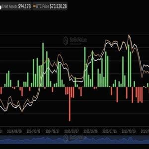 Sosnick Warns Crypto’s ‘Tourists’ Are Cashing out as Bitcoin ETFs Bleed $1.42 Billion