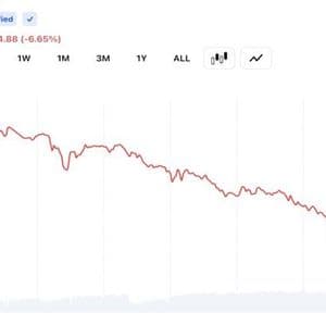 Bitcoin Sinks to $66,346 as $1.35B in Long Liquidations Accelerate Market Selloff