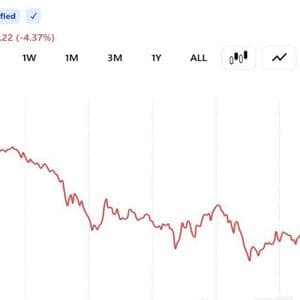 Bitcoin Falls to $65,710 as Record ETF Outflows and Strategy Sale Rattle Market