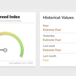 Bitcoin Fear Index Crashes to 11 as Traders Debate $50K Floor