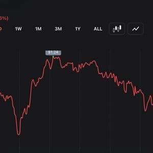 XRP Drops to $1.188 YTD Low as Traders Absorb $14M Blow From Liquidation Wave