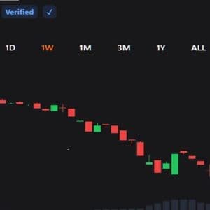 XRP Sell-off Hits $1.09 as Traders Face Fresh Downside Risk