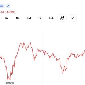 RSI Crashes to 16 as Bitcoin Consolidates Near $61,000 After $59.1K Low