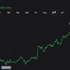 Bitcoin Holds Above $59.1K Low as Short-Term Charts Signal Oversold Bounce Setup