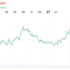 Zcash Climbs 80% Since June 5 as Traders Shrug off Orchard Bug Fears