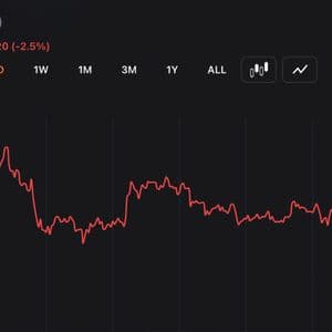 Ethereum Sits at $1,644 — 10 Months After Its $4,946 All-Time High, What Changed