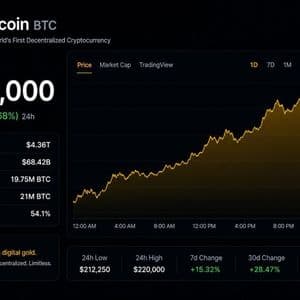 Analyst Sets $220,000 Minimum Price Target For Bitcoin, But How Will It Get There?