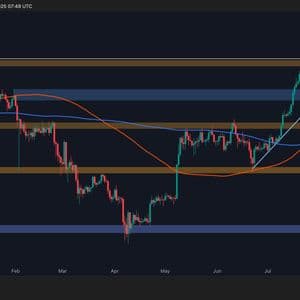 Ethereum Price Analysis: Is ETH Primed for a New ATH This Week?