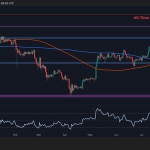 Was This ETH’s Final Shakeout Before Surge to New ATH? (Ethereum Price Analysis)