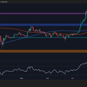 Ripple Price Analysis: XRP at Risk as Key Support Levels Could Trigger Sharp Drop