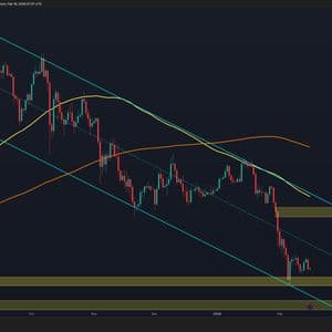 Ethereum Price Prediction: Is Breakout Imminent as ETH Compresses in Key Technical Pattern?