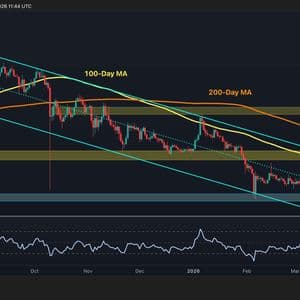 Ripple Price Analysis: Is XRP Ready to Break Out After 5% Daily Surge?
