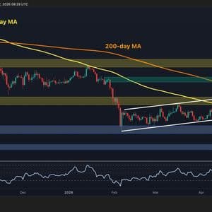 Bitcoin Price Analysis: BTC Closes Above 100-Day MA as Bulls Eye Breakout