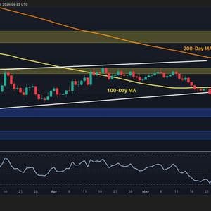Ethereum Price Analysis: ETH Risks Deeper Drop as $2K Support Comes Under Pressure