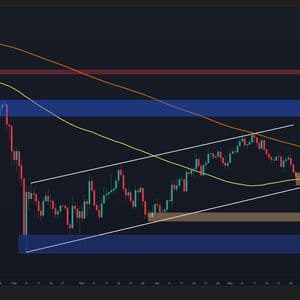 Bitcoin Price Prediction: What Is BTC’s Most Likely Scenario This Week?