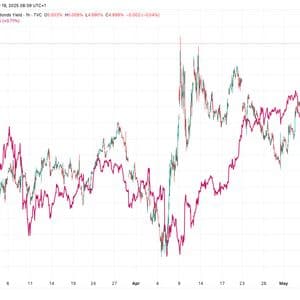 U.S. 30-Year Treasury Yield Breaches 5% Amid Moody's Rating Downgrade, Fiscal Concerns