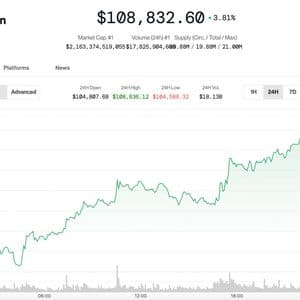 BTC Tops $108K on JPMorgan Crypto Filing, XRP Rallies on ETF News