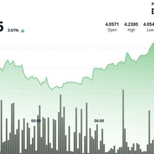ATOM Shows Resilient Recovery Despite Volatile Trading Session