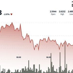 NEAR Protocol Suffers 3% Decline Before Recovering on Significant Volume