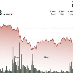 ICP Slides 3% But Caffeine Launch Sparks Rebound