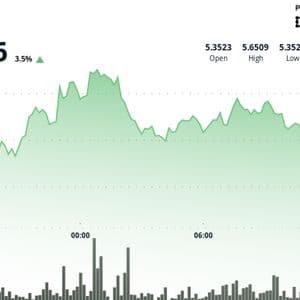 ICP Climbs With Broader Crypto Rally, Holds Gains Above $5.50