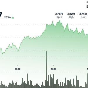 NEAR Protocol Jumps 12% as AI Sector Takes Flight