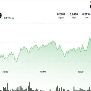 $200M Whale Purchases Propel DOGE 3% Higher in Breakout Session