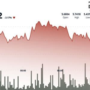 ICP Retreats From $5.75 High Amid Heavy Distribution