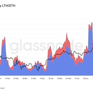Bitcoin Profit Taking Appears Modest Even Near All-Time High