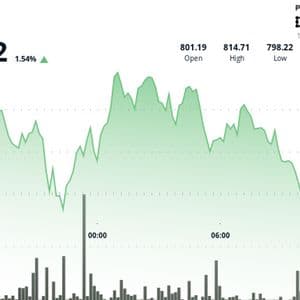 BNB Climbs Above $810 as Buyers Target $815 Resistance