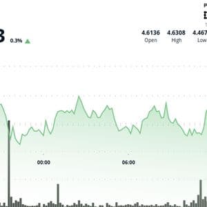 ATOM Holds Firm in Range as Institutions Dictate Price Action