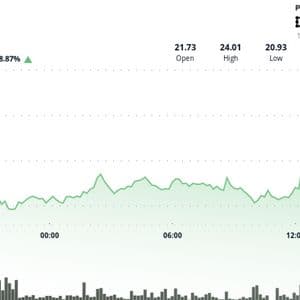 LINK Surges 10% as Chainlink Reserve, ICE Partnership Fuel Explosive Rally