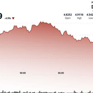 ATOM Faces Sharp Decline Amid High-Volume Selloff