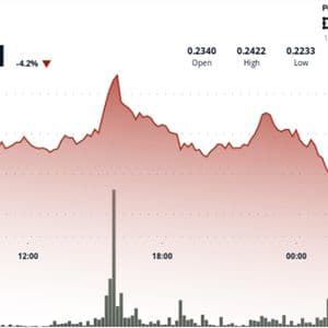 Golden Cross Fails to Lift DOGE as Sellers Overwhelm Rally