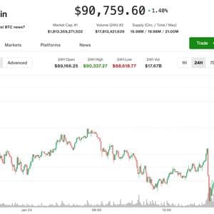 Bitcoin surges to $91,000, showing signs of life on suspected Bank of Japan intervention