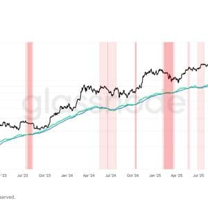 As bitcoin miners cut unprofitable production, Hash Ribbon metric points to BTC price rebound
